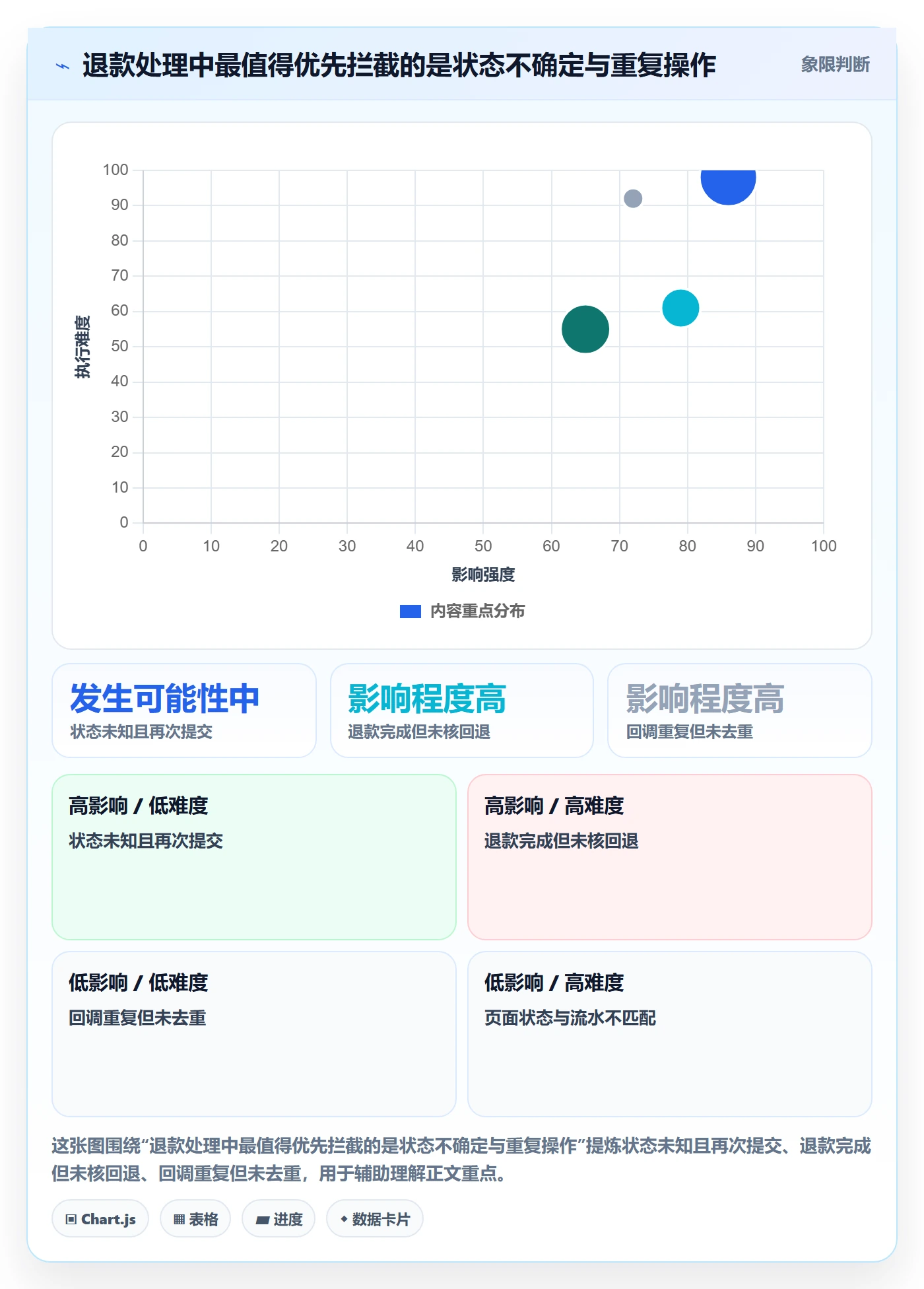 分账系统实战复盘：从退款处理验证实操教程效果