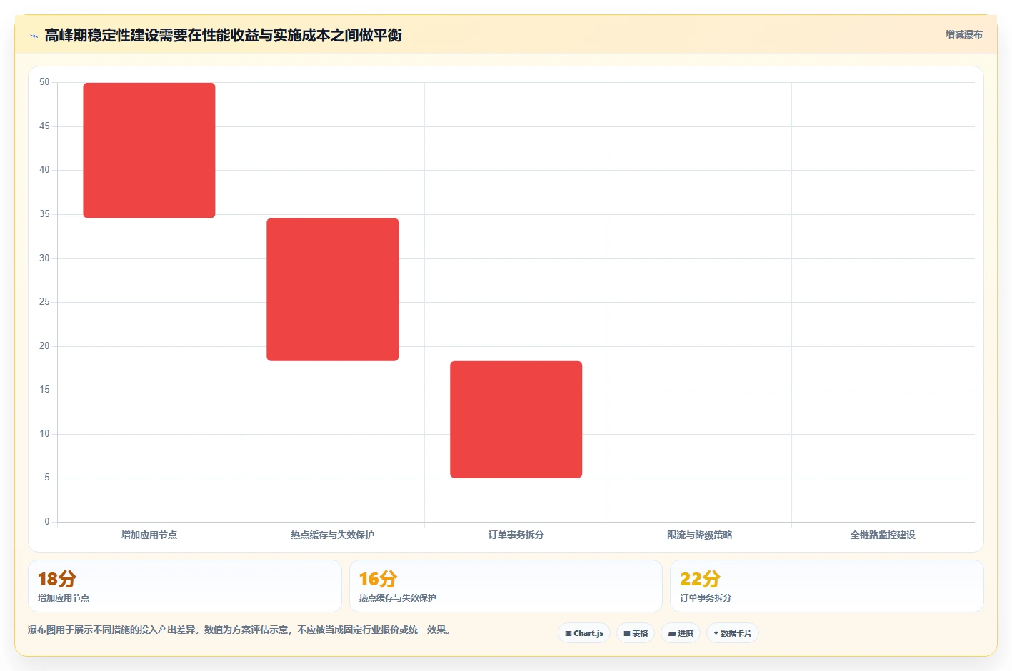 电商系统开发：电商企业核心指标：判断测试验收是否正在缓解高峰期卡顿