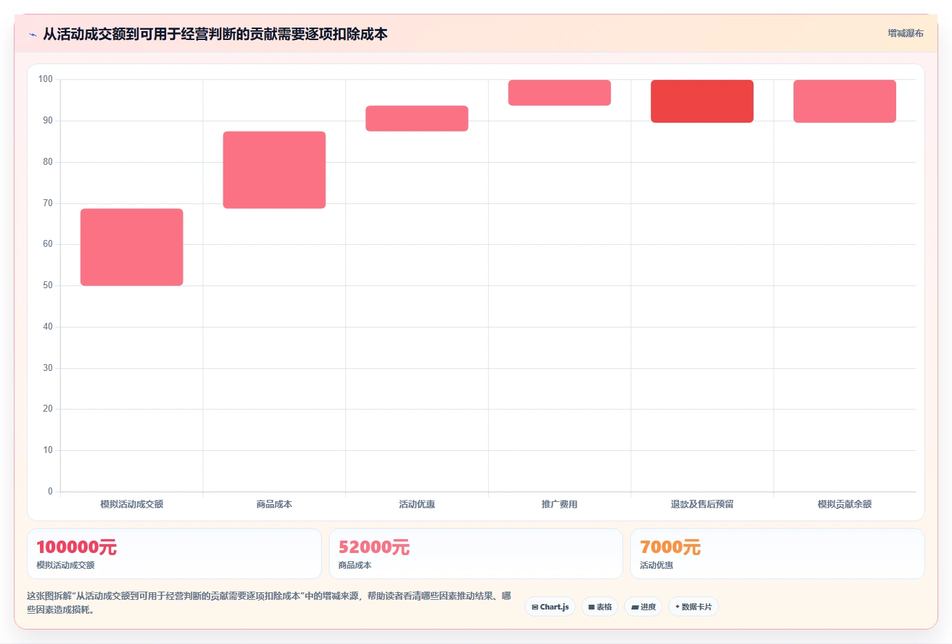 店铺运营包括哪些方面怎么管？以活动运营为核心的效率提升方案