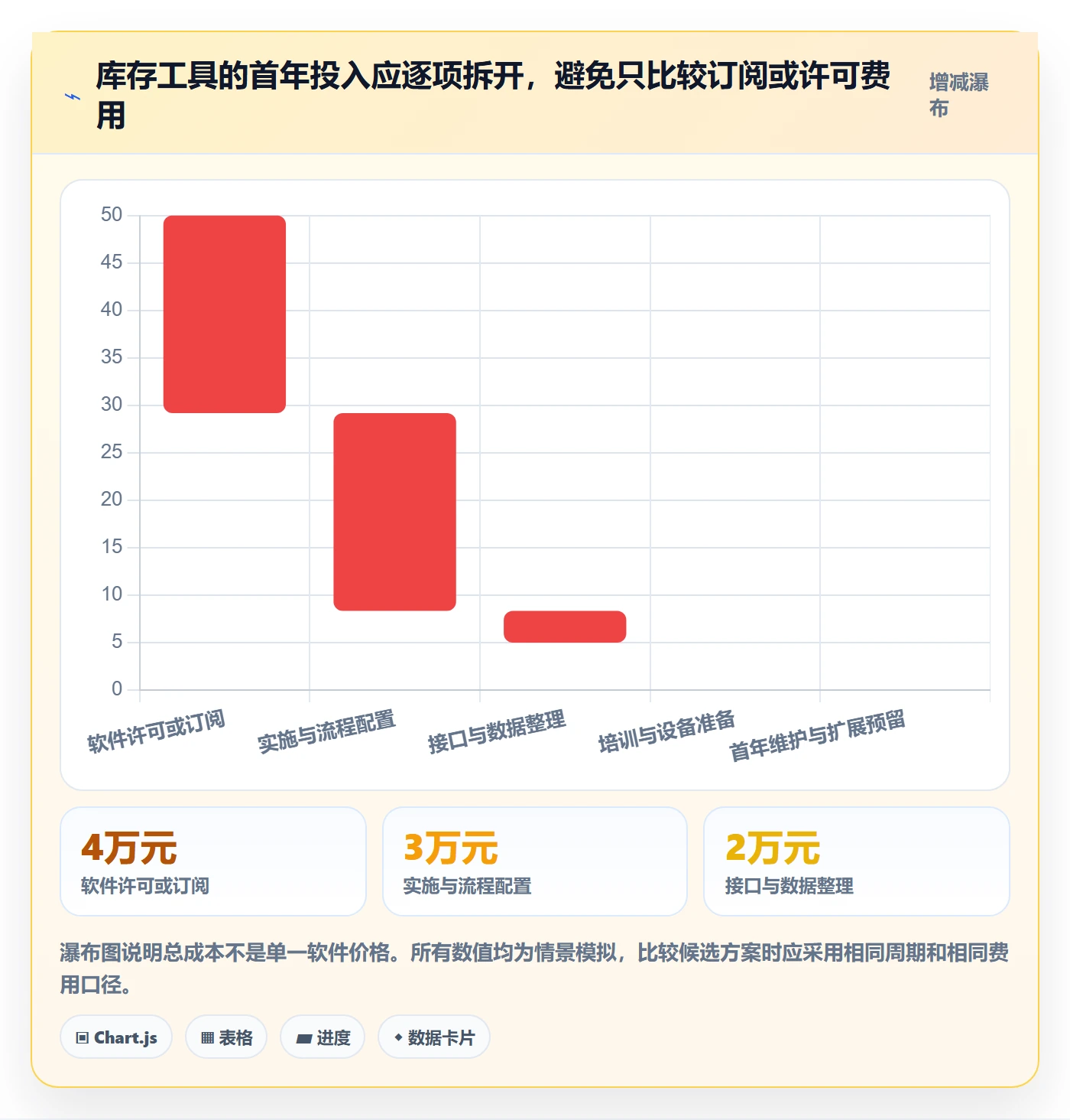 库存管理系统场景解析：系统选型中的工具对比怎么处理