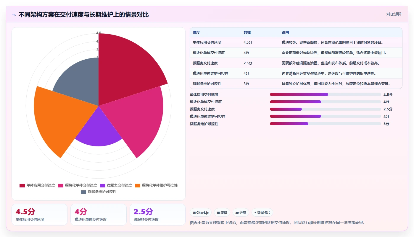 电商系统开发：项目经理老板版清单：技术选型需要检查哪些环节