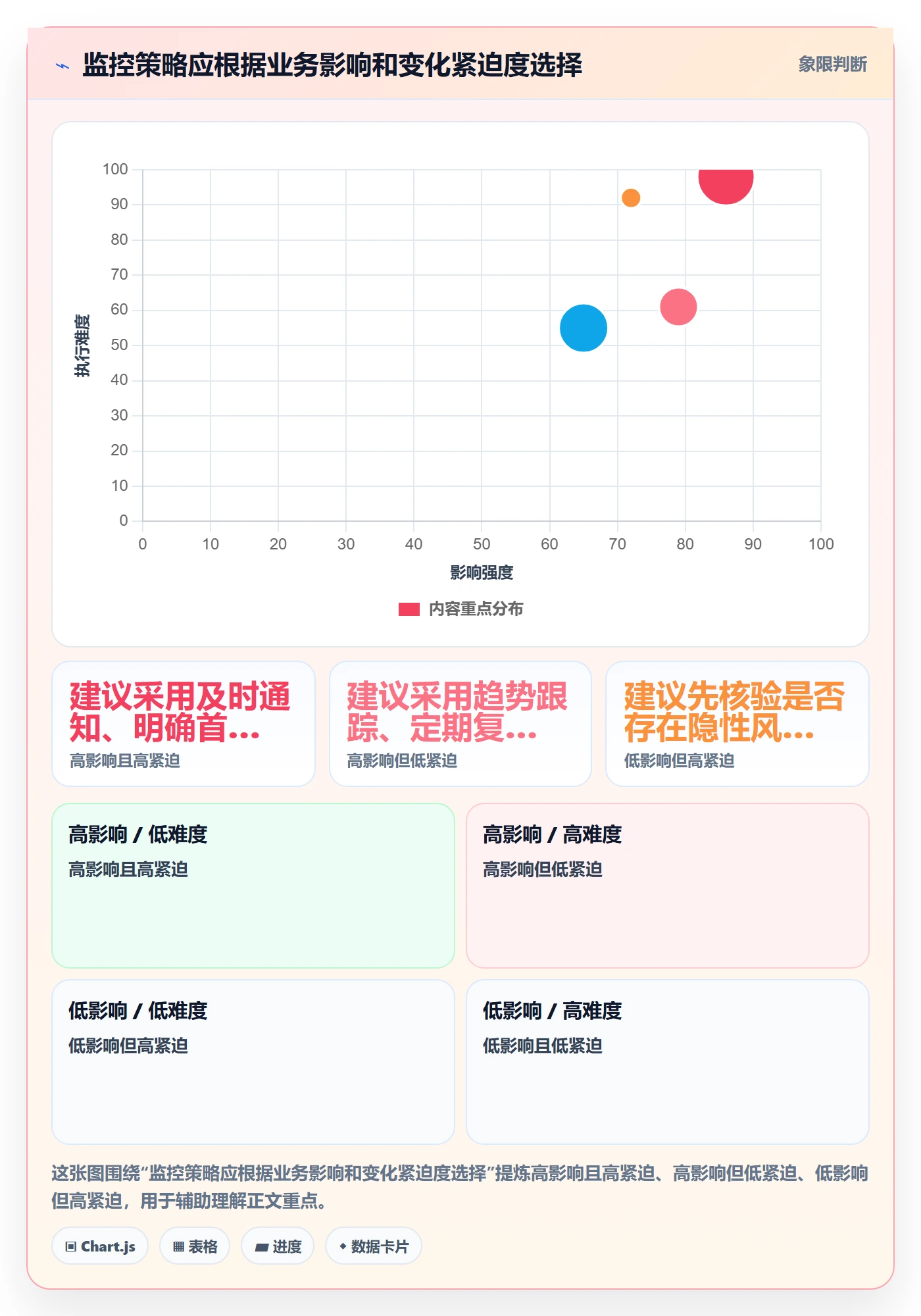 bi 平台实用方法:围绕实时监控建立团队协同