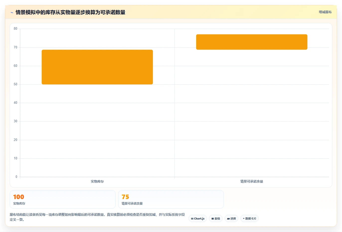 店铺运营包括哪些方面避坑指南：商品运营环节的多店经营要注意什么