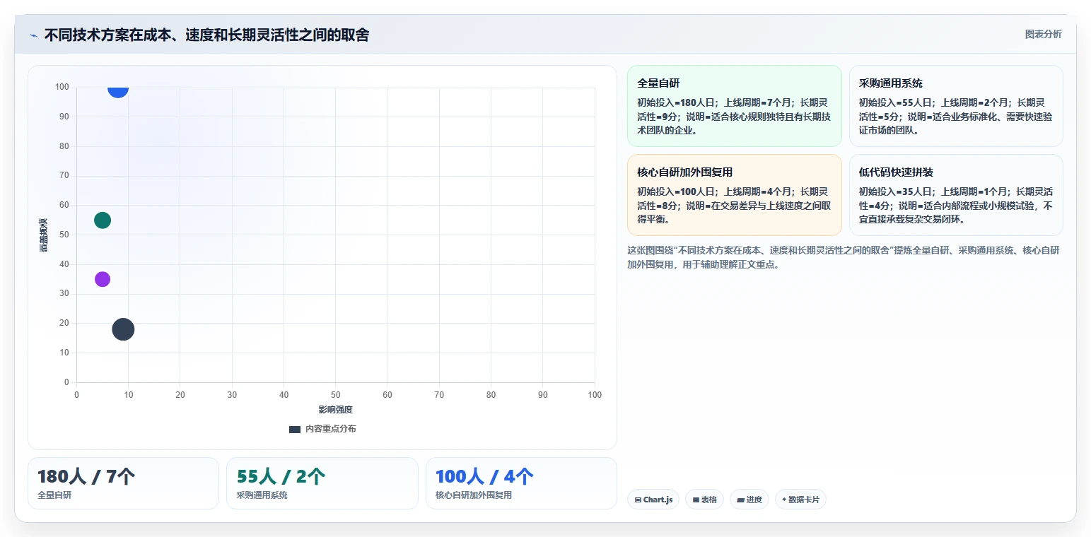 电商系统开发：技术负责人避坑版：需求梳理的完整方法与步骤