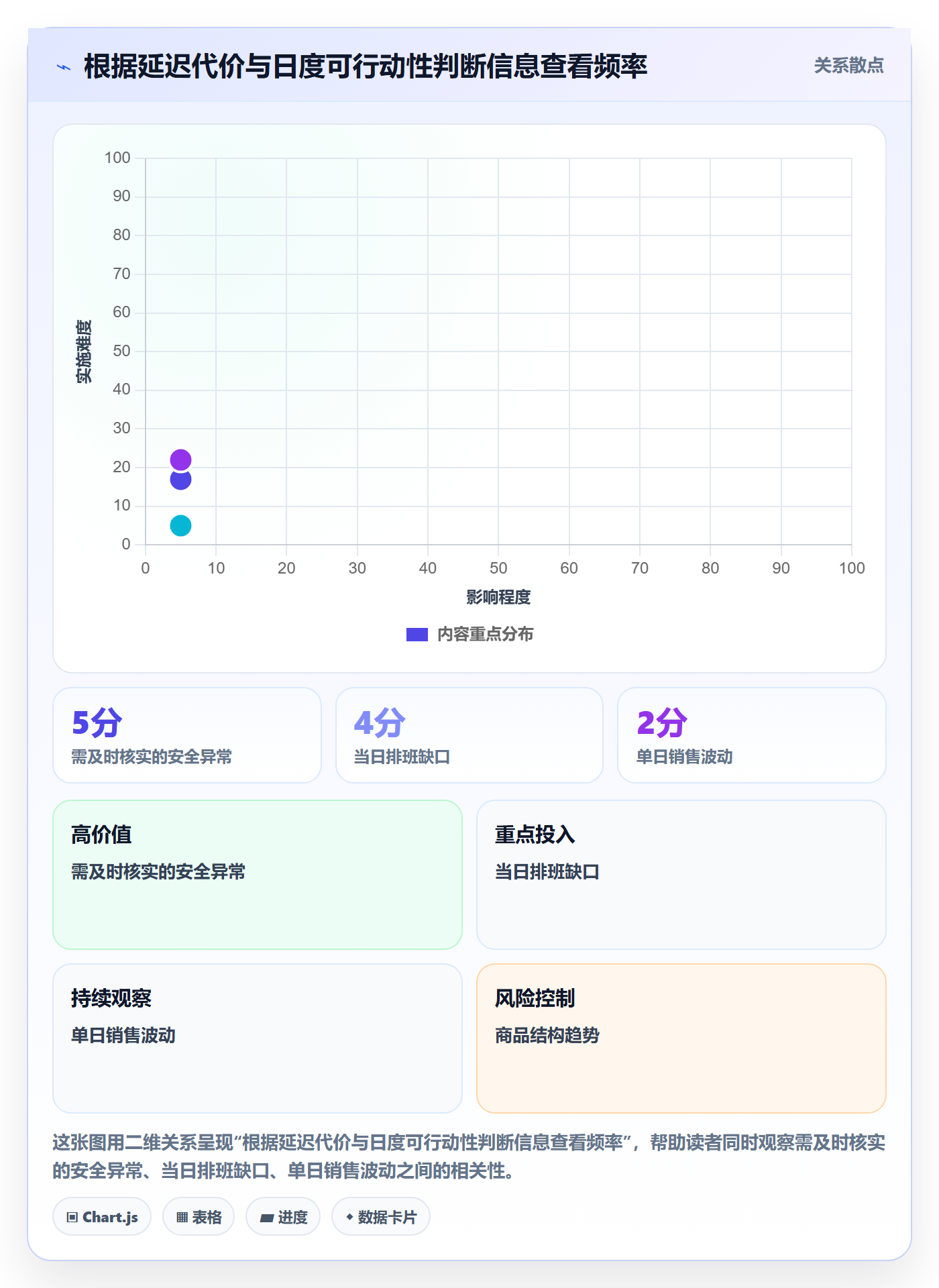 店铺运营管理决策指南：用标准化管理判断日报周报方案