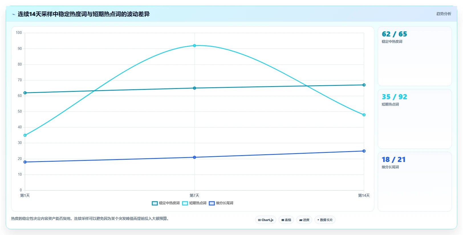 小红书数据分析：内容运营对比指南：不同关键词热度方案如何影响优化投放预算