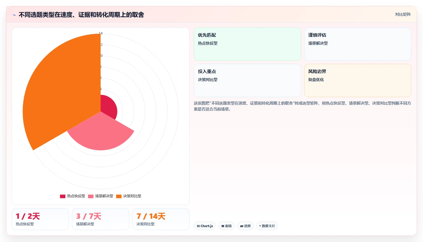 小红书数据分析：市场经理最佳实践：内容选题怎样稳步实现提升内容命中率