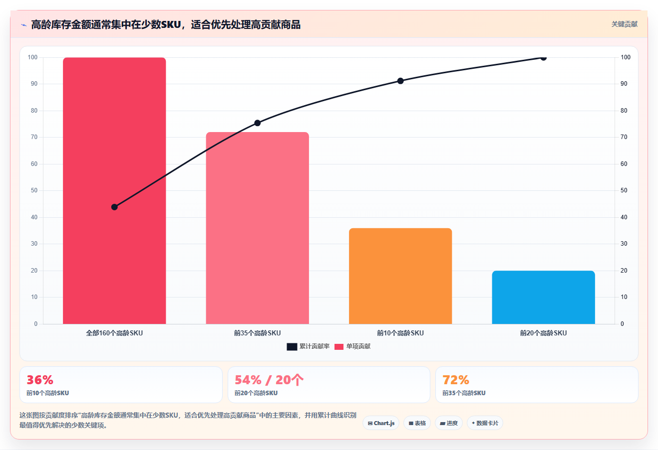 电商库存使用技巧：滞销处理对应的工具对比方法