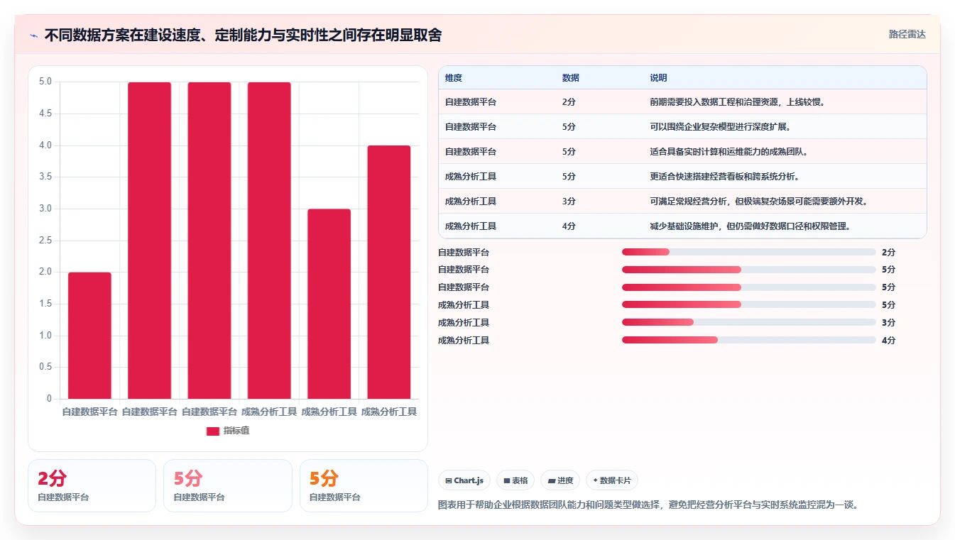 电商系统开发：电商企业从数据到行动：用持续迭代实现保障高峰性能