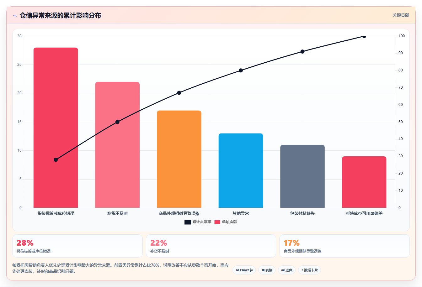 电商仓储管理:供应链负责人基础版:绩效管理的完整方法与步骤