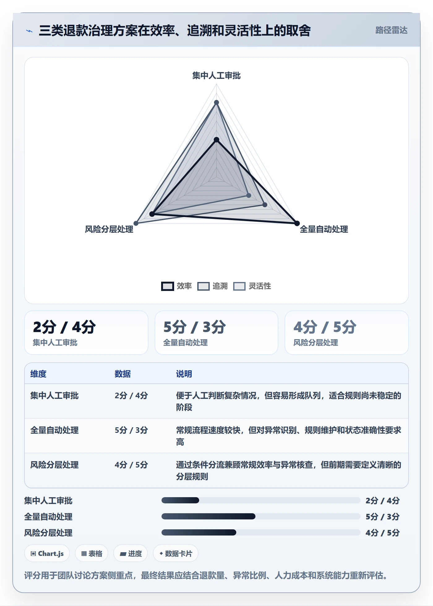 分账系统场景解析：退款处理中的团队协同怎么处理