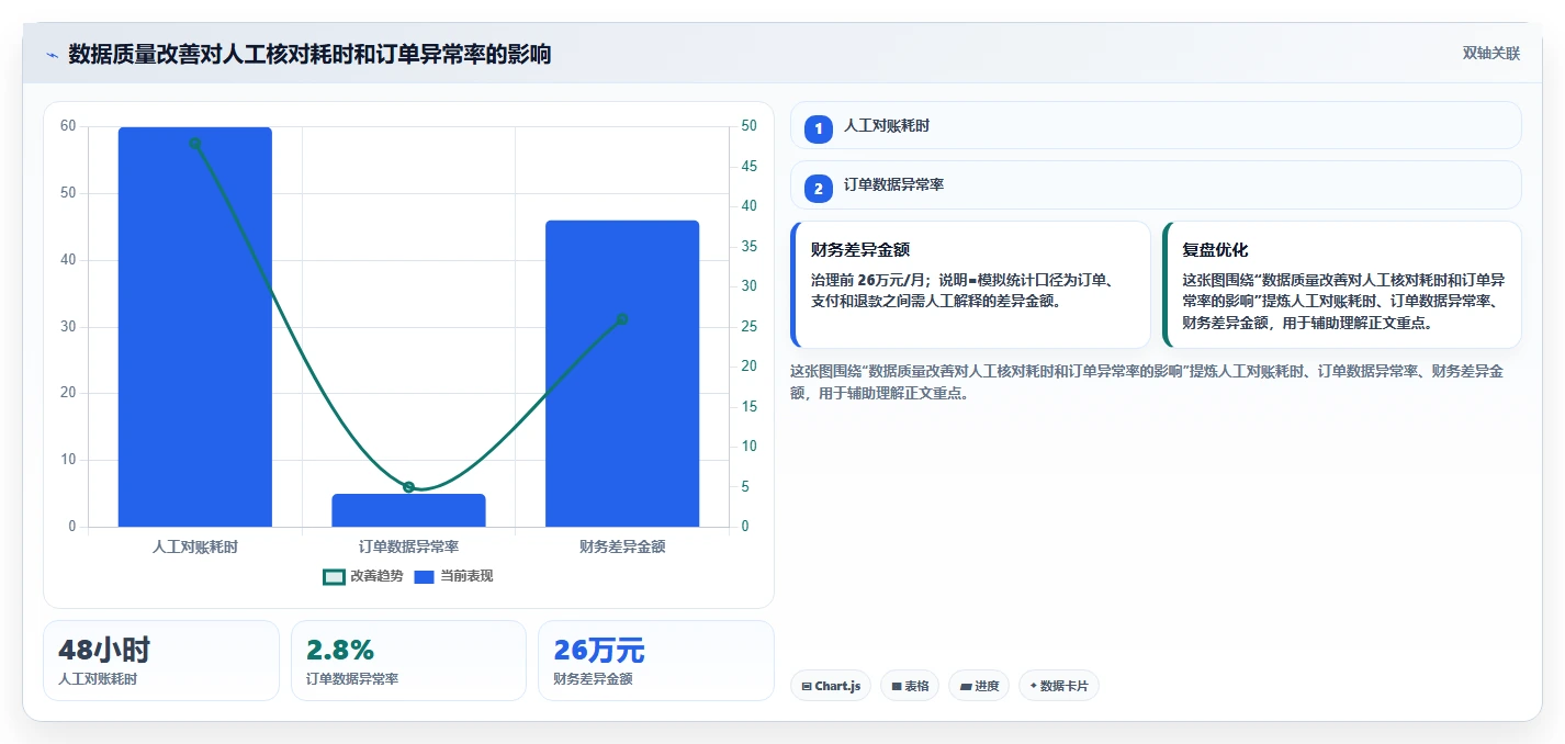 电商系统开发:开发团队管理升级:技术选型如何支撑降低长期成本
