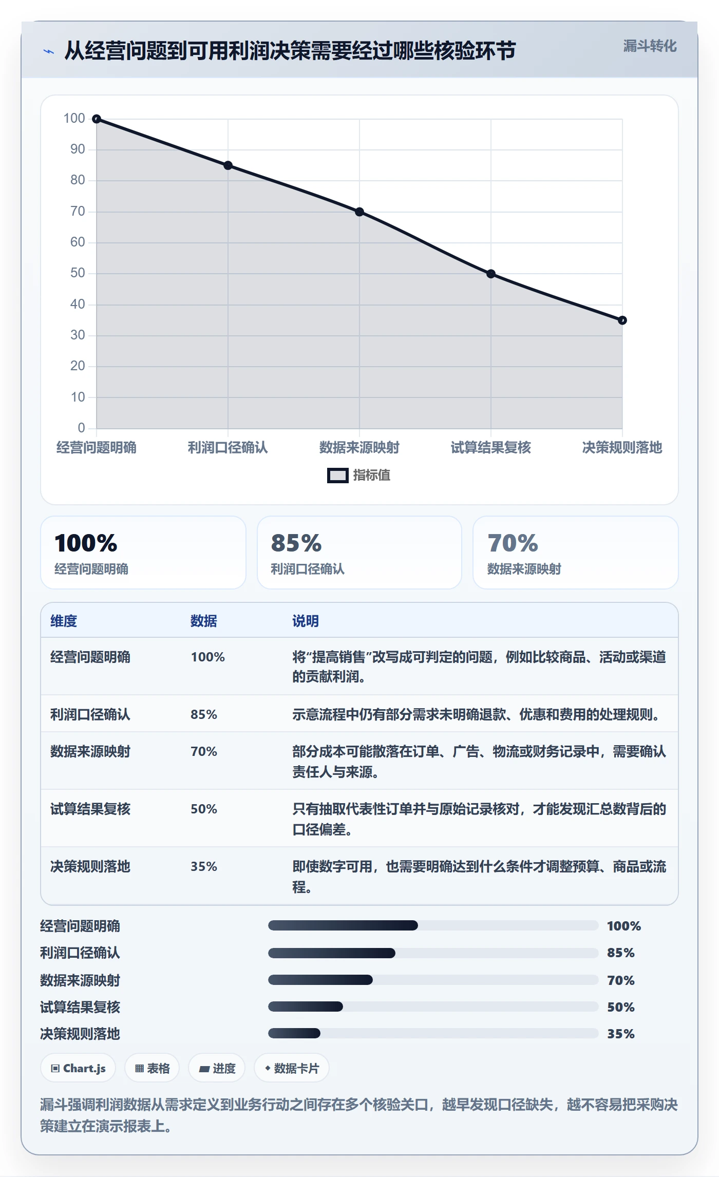 店铺运营管理业务拆解：利润核算为什么影响选型方法