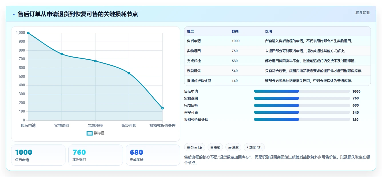 电商进销存：连锁企业精细化指南：从成本核算发现订单混乱根因