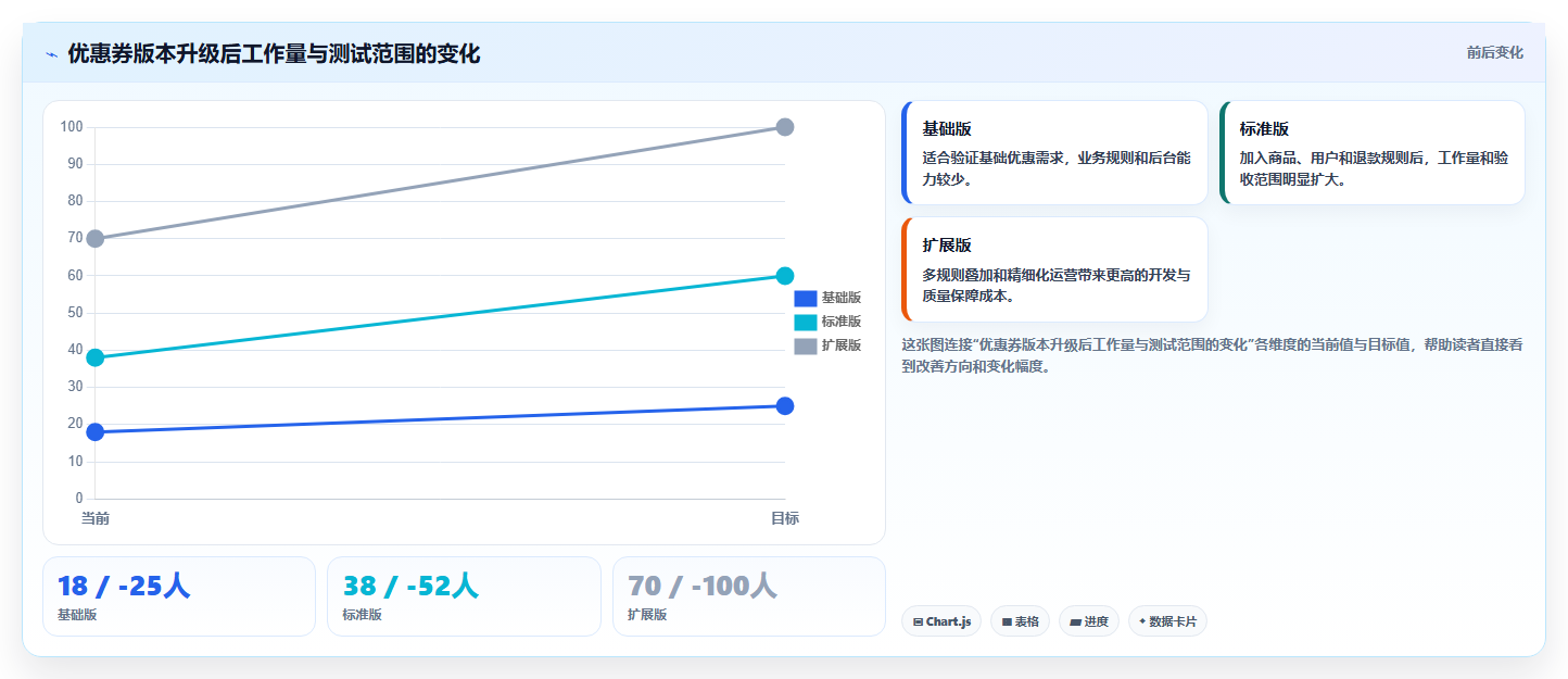 电商系统开发：开发团队最佳实践：需求评审怎样稳步实现控制开发预算