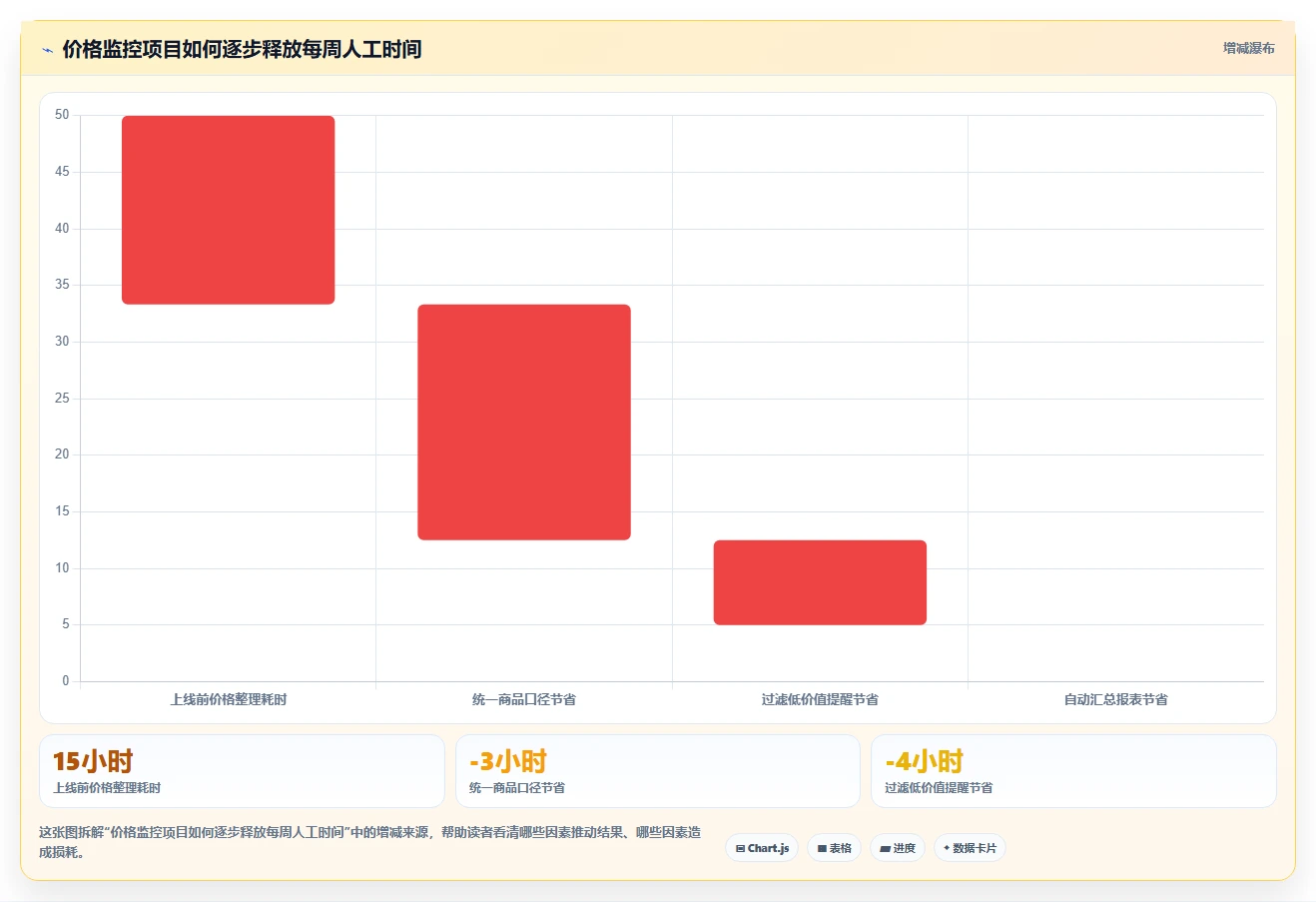 电商辅助软件：创业公司效率攻略：用价格监控加快建立工具体系