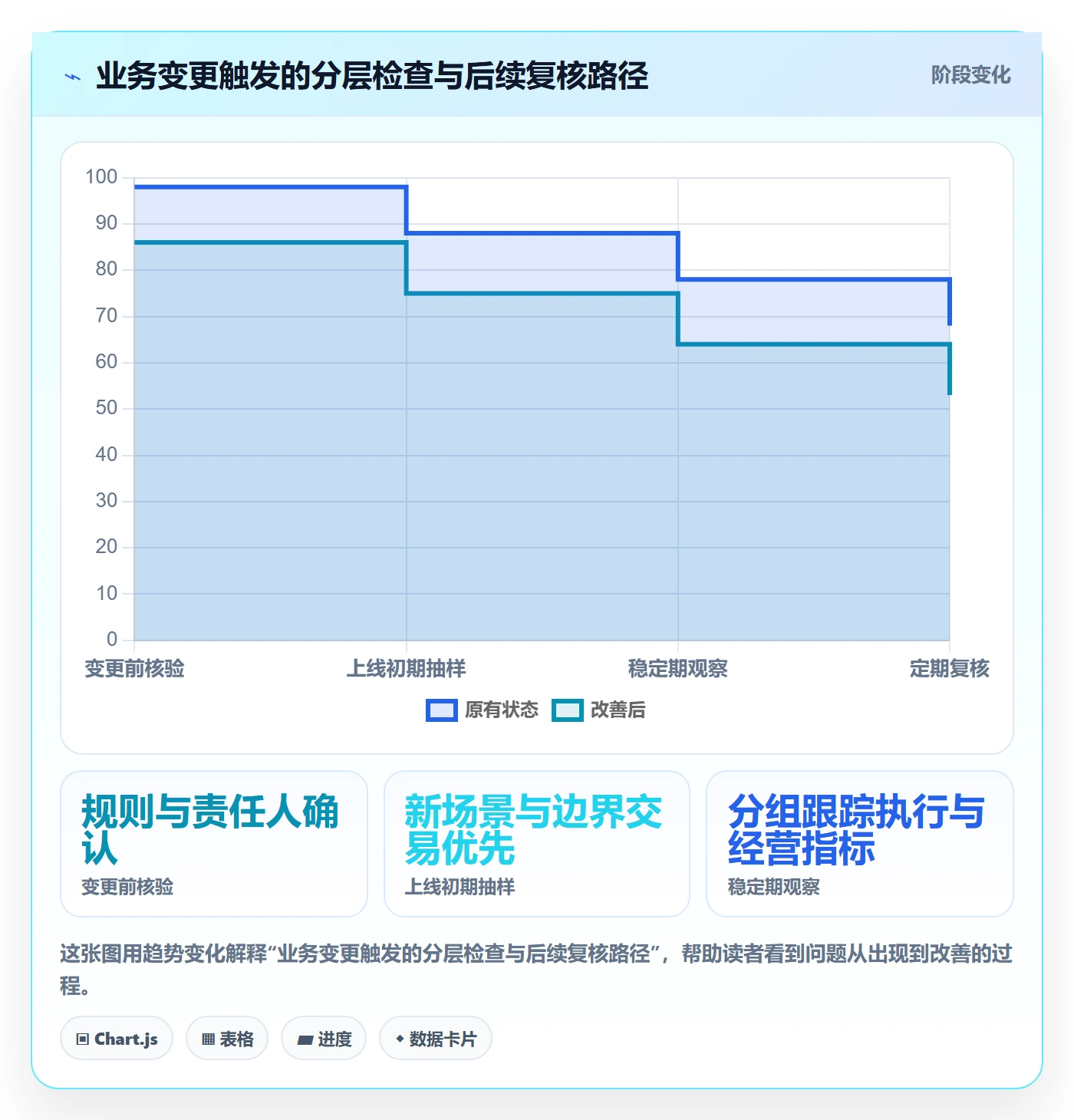 分账系统检查方法：通过资金路由评估增长策略质量