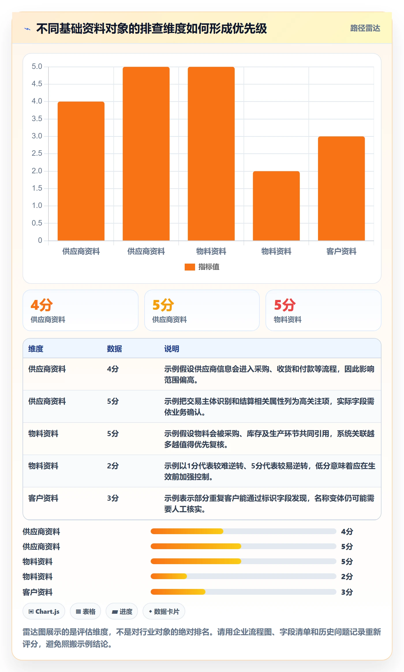 erp数据录入管理模板：围绕基础资料开展风险排查