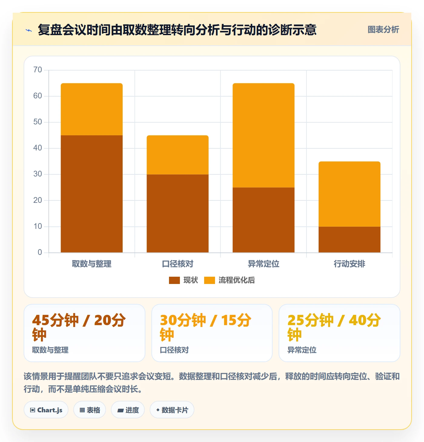 bi 平台应用思路：围绕仪表盘拆解数据复盘