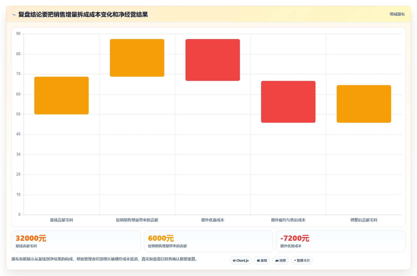 如何运营好一个店铺实战复盘：从团队执行验证选型方法效果