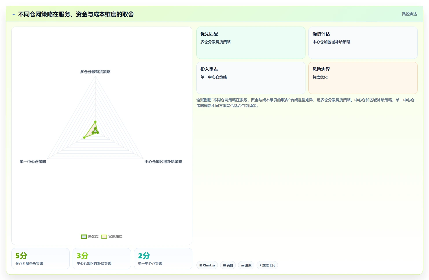 电商仓储管理：多仓企业管理升级：多仓协同如何支撑释放周转资金