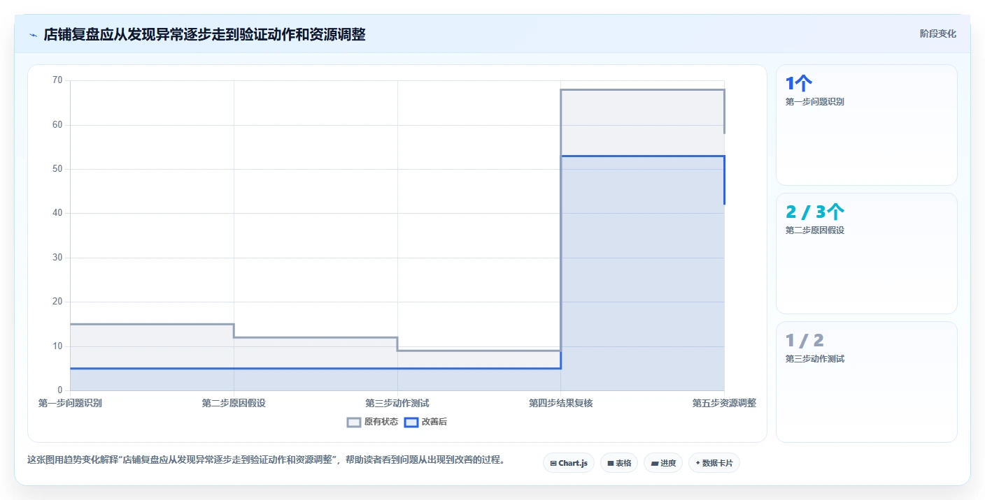 如何运营好一个店铺怎么管？以流量获取为核心的实操教程方案