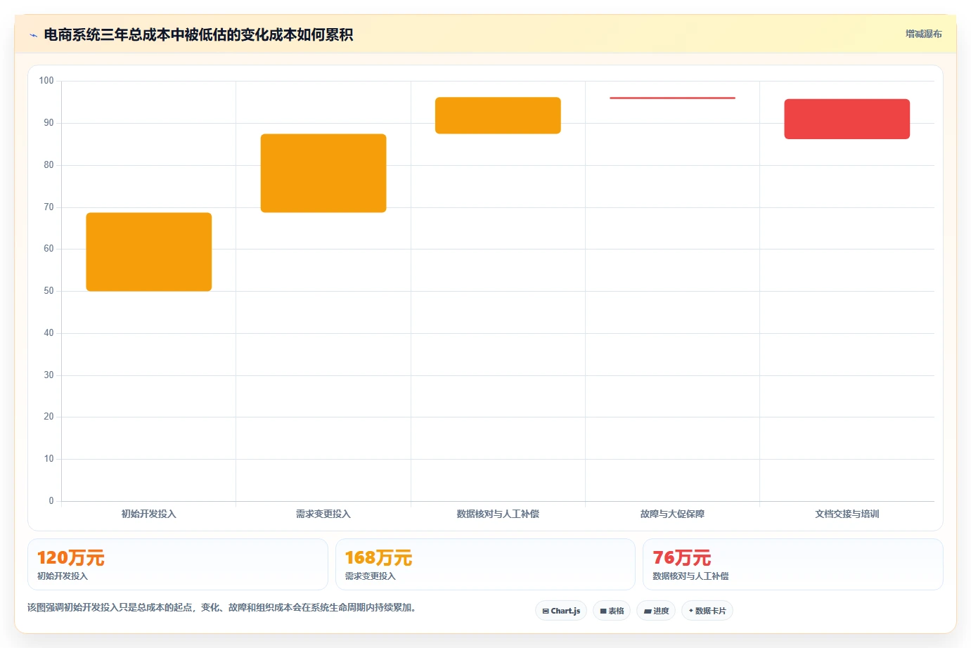 电商系统开发:开发团队管理升级:技术选型如何支撑降低长期成本