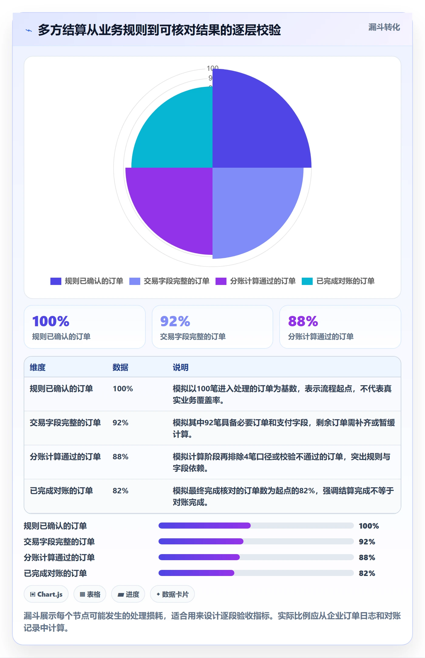 分账系统使用技巧：多方结算对应的核心功能方法