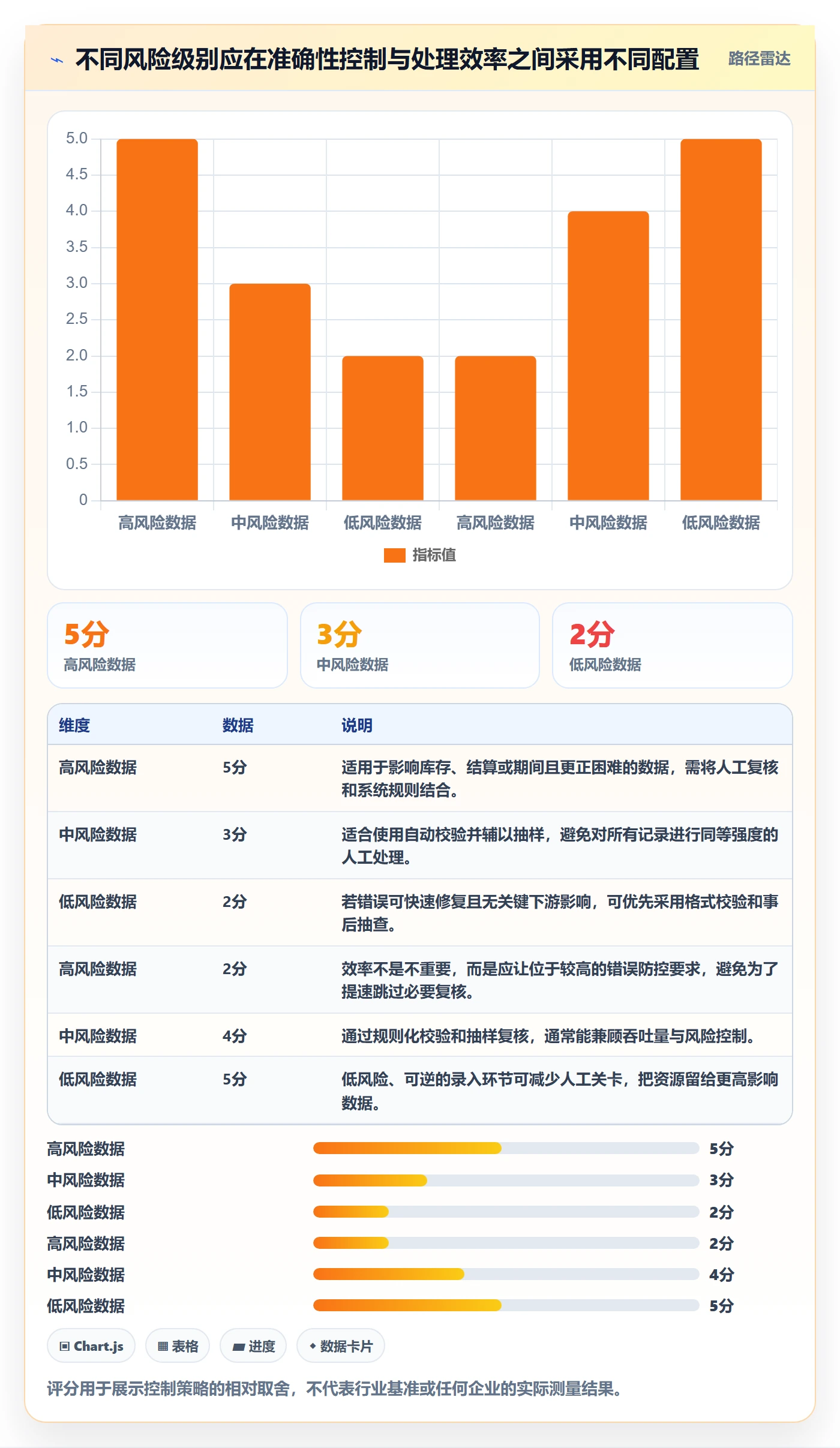 erp数据录入能力清单:新手避坑需要覆盖哪些质量检查事项
