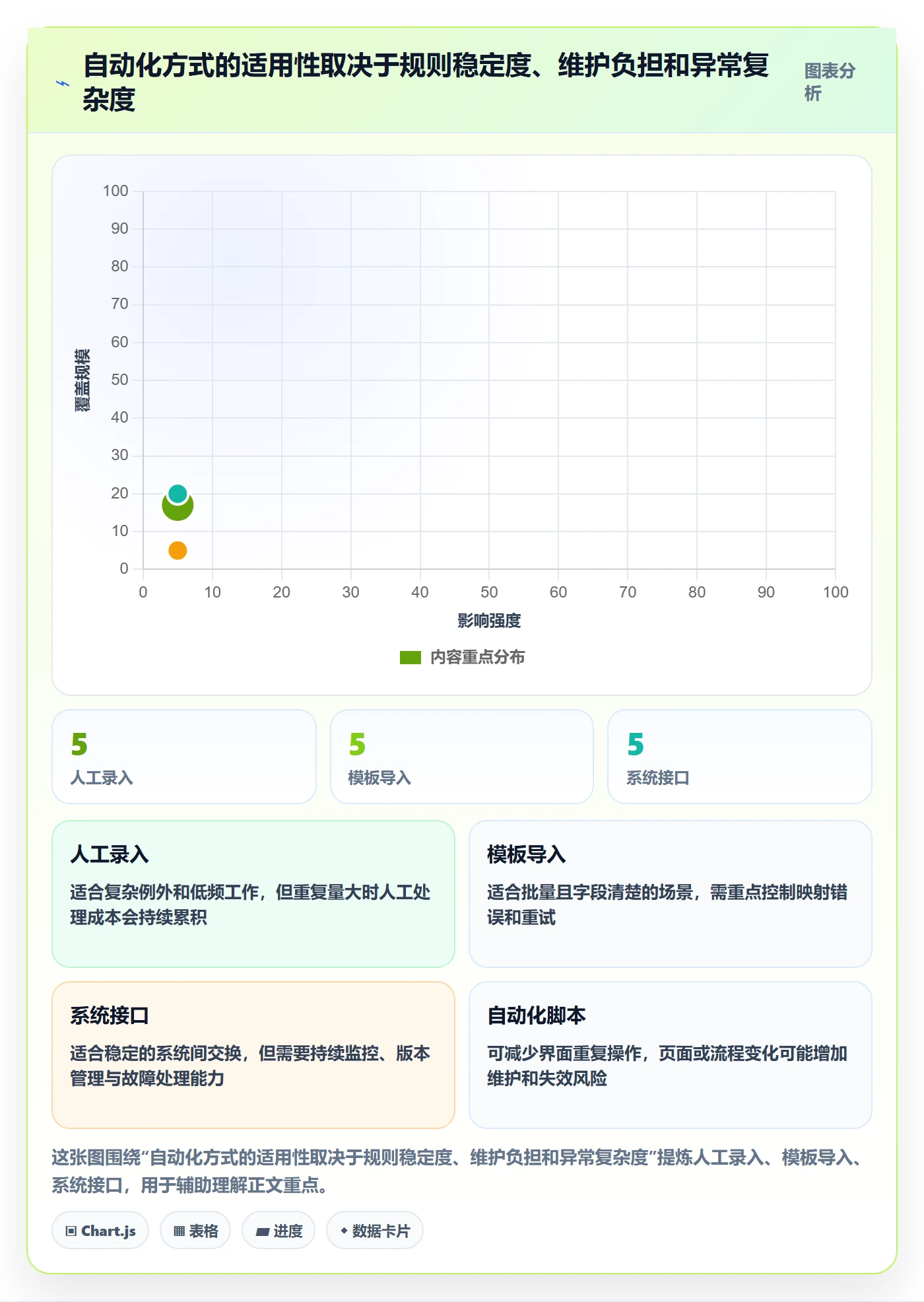 erp数据录入数据方法：用权限分工支撑自动化方案判断