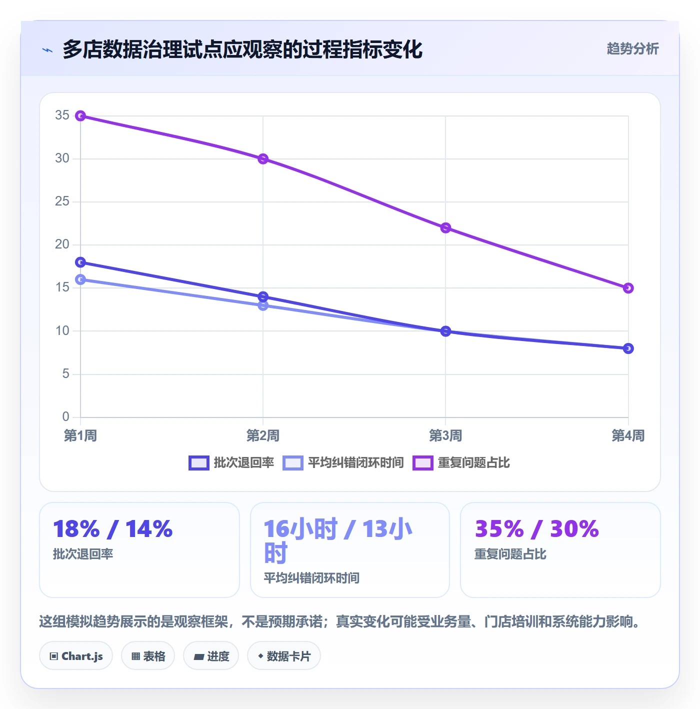 erp数据录入怎么落地？从错误修正讲清多店经营