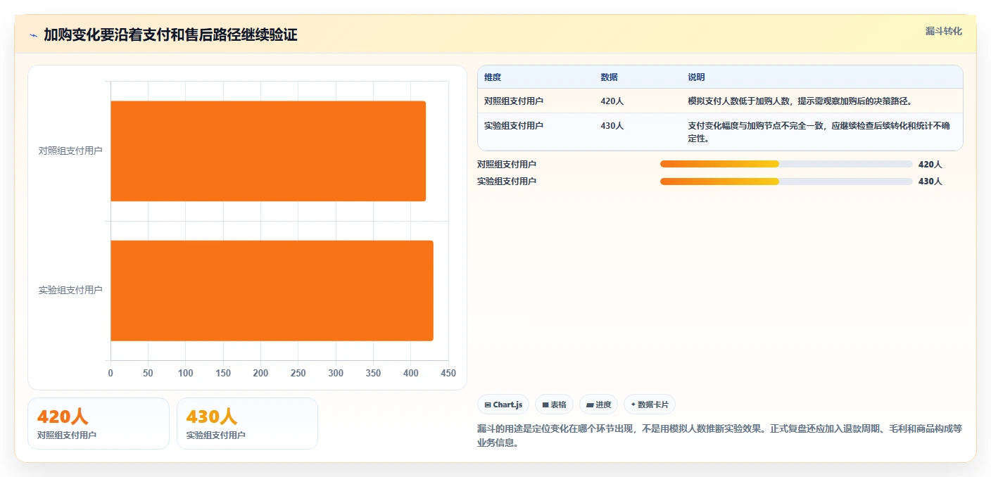 电商数据运营方案设计：增长实验场景的系统搭建怎么做