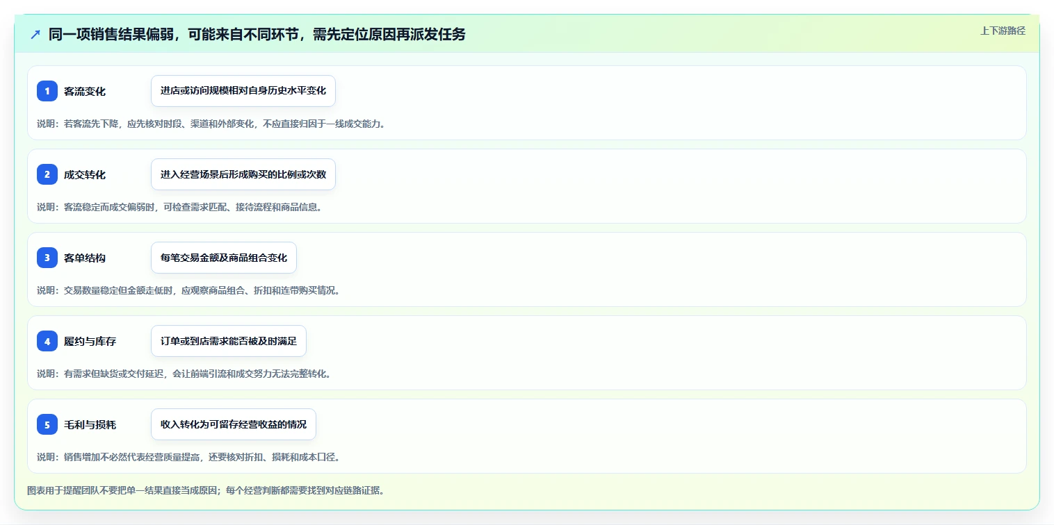 如何运营好一个店铺怎么落地？从团队执行讲清精细化运营