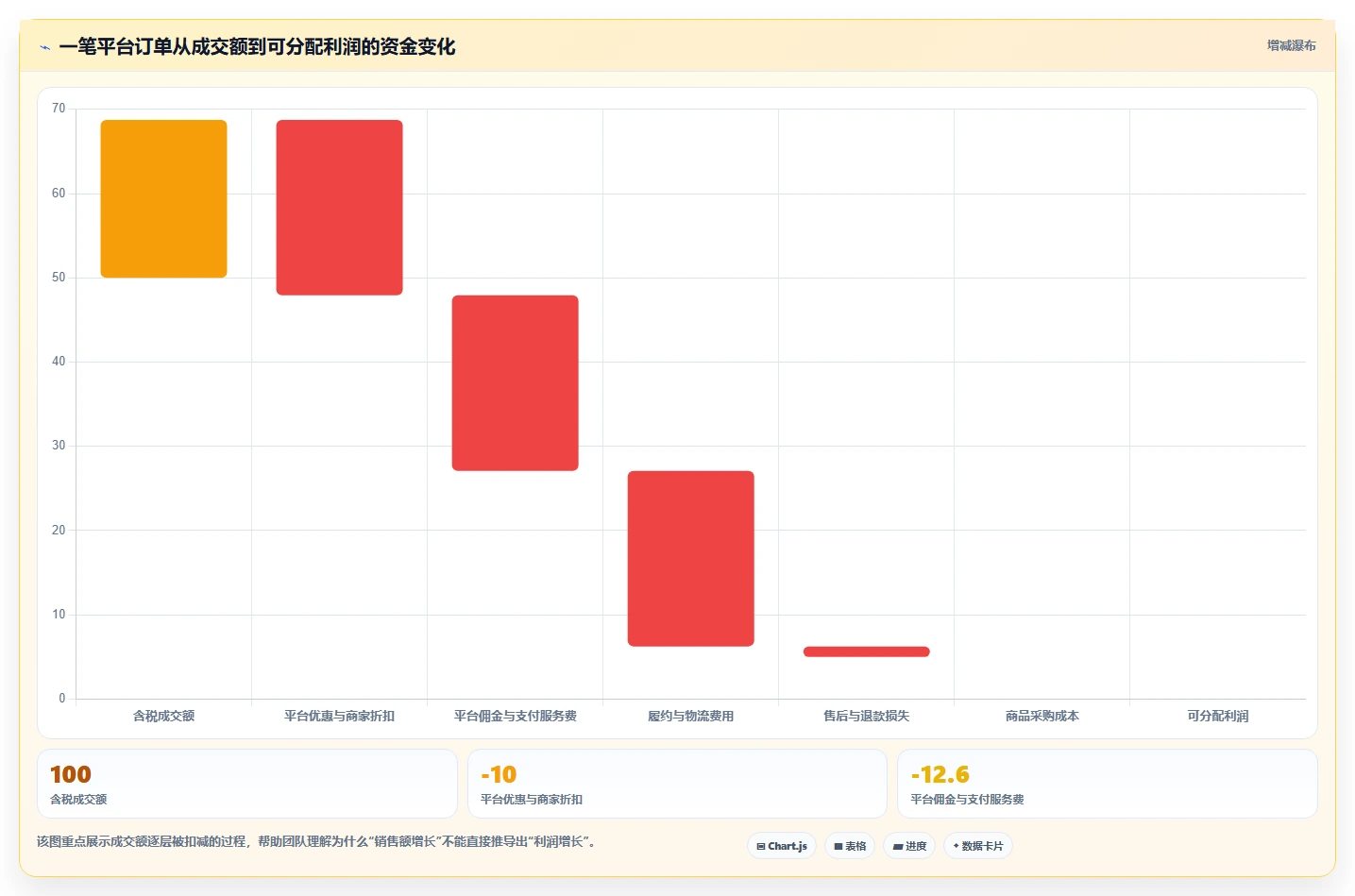 电商辅助软件：多平台卖家自查表：财务对账最容易出现的成本难控制