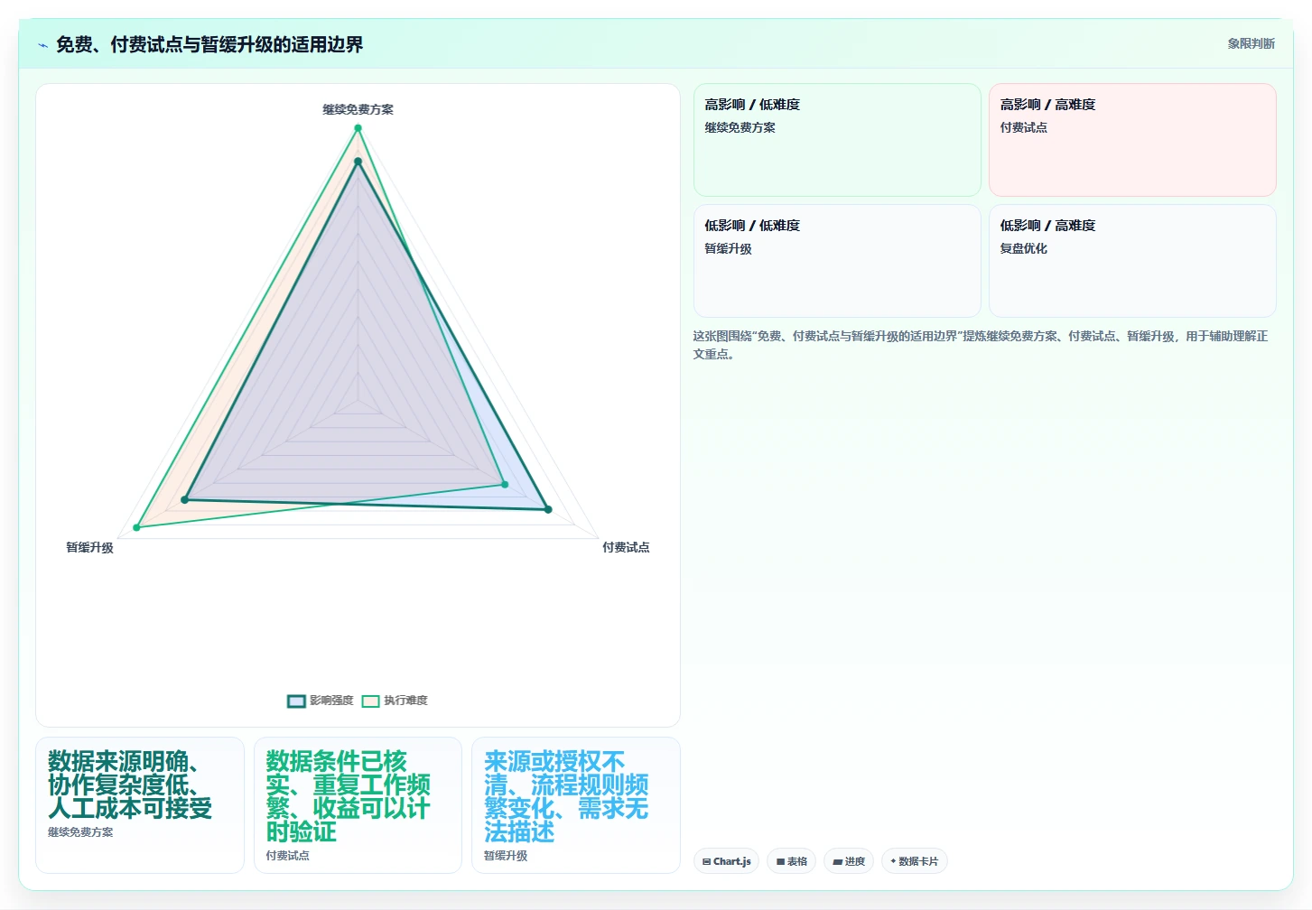 拼多多数据分析工具免费建设路线：从使用限制到团队协同分几步