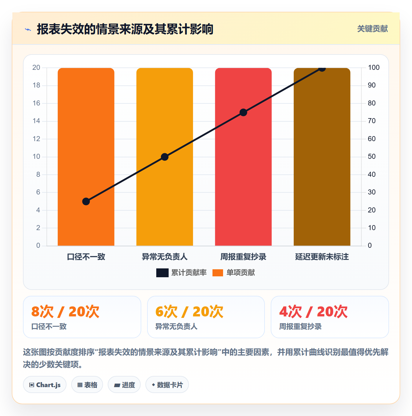 店铺运营管理实施路径：日报周报如何完成流程设计