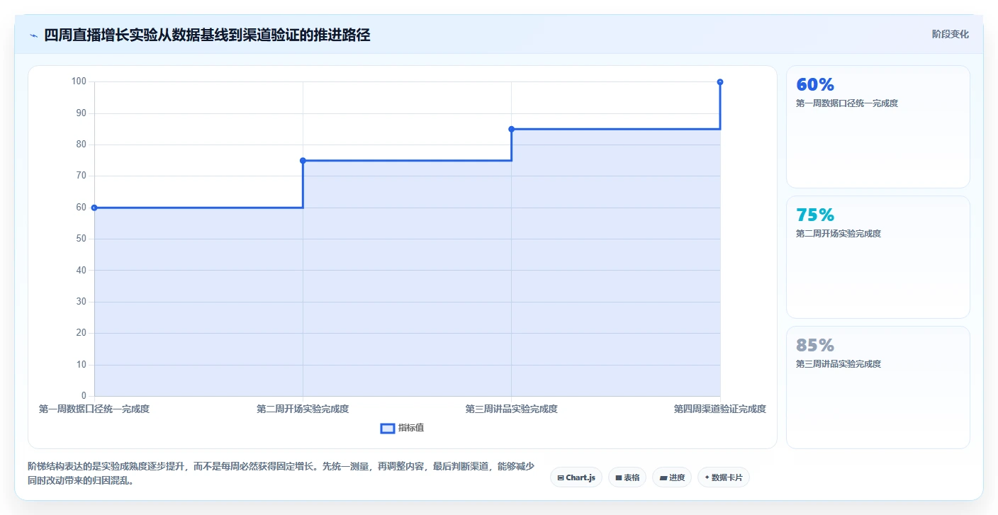 直播数据复盘：品牌商家最佳实践：增长规划怎样稳步实现提升用户停留