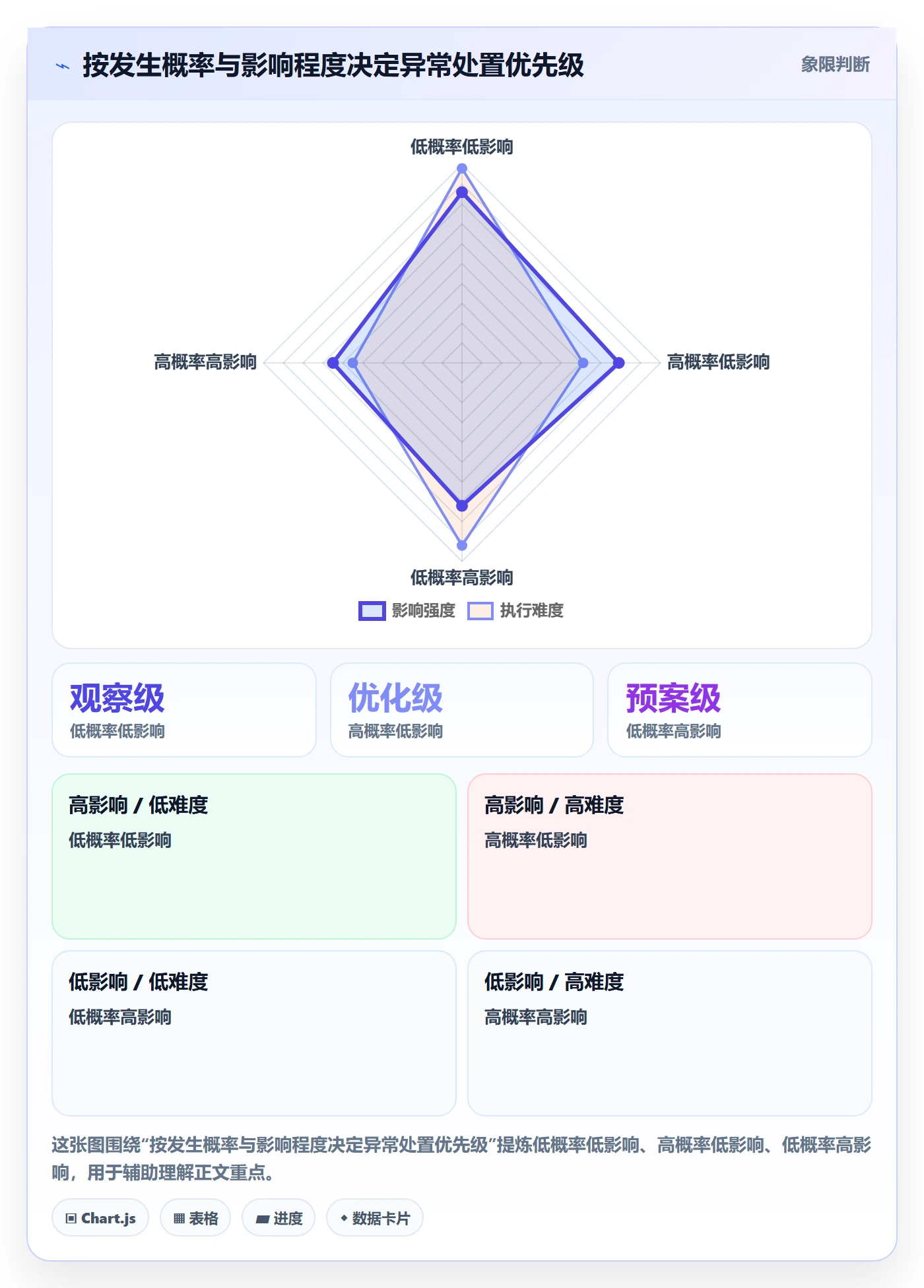 bi 平台数据方法：用实时监控支撑数据复盘判断