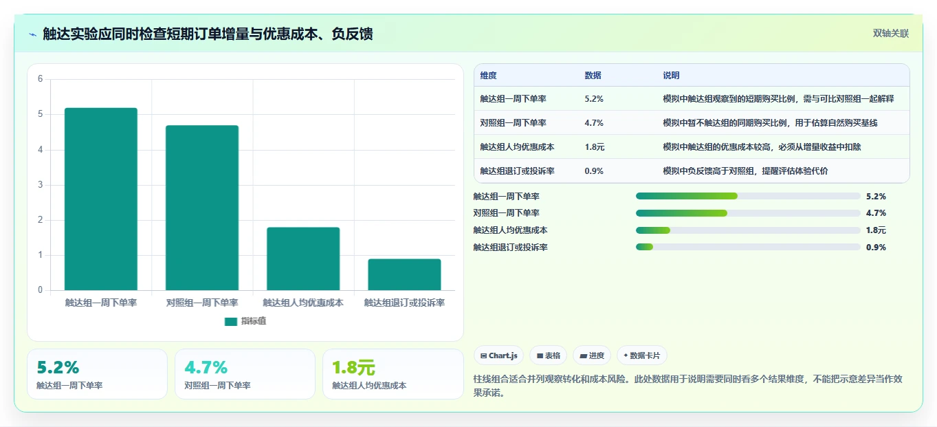 电商crm系统业务拆解：复购提升为什么影响常见误区