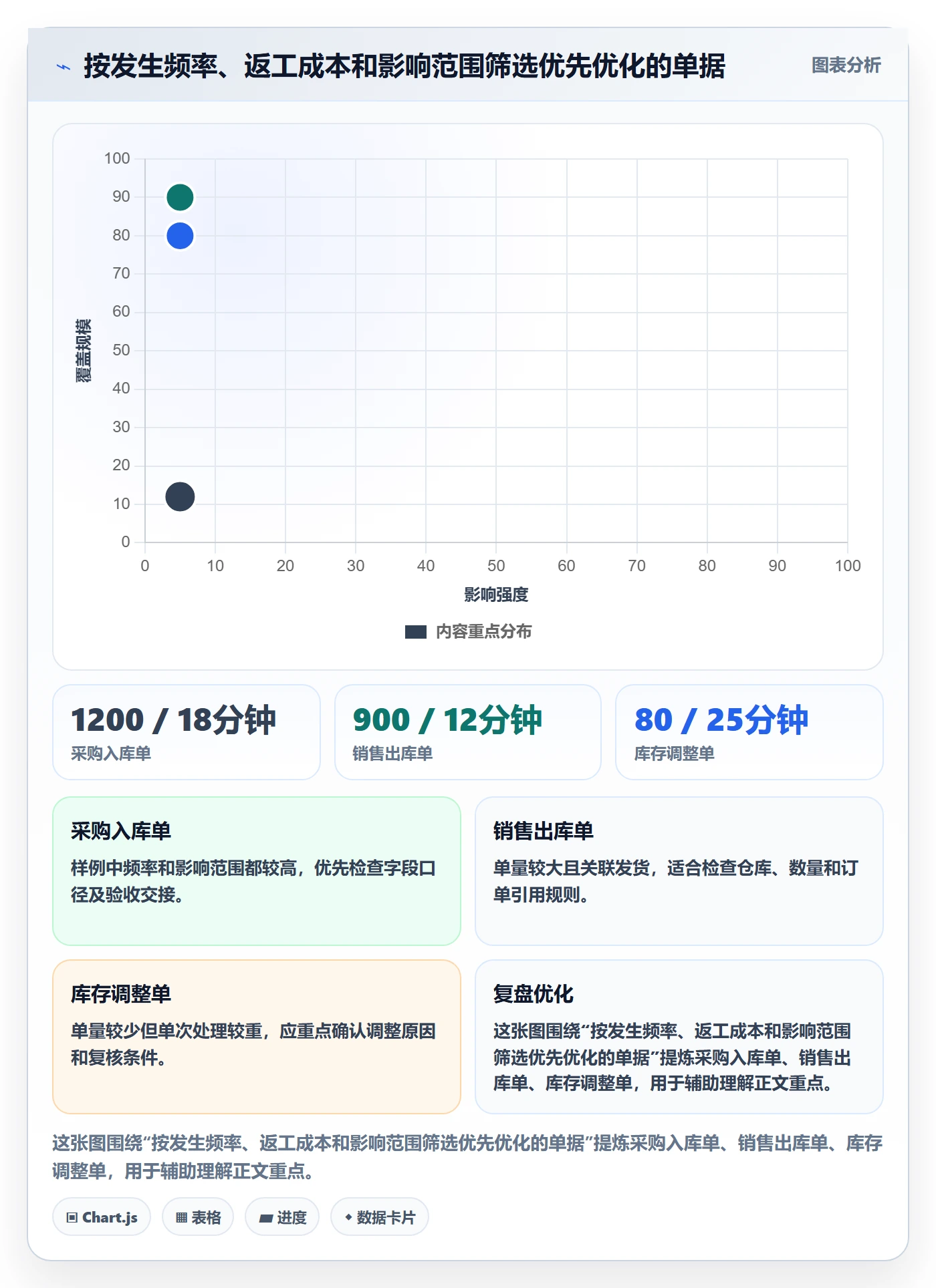erp数据录入优化清单：单据规范与精细化运营的关键动作