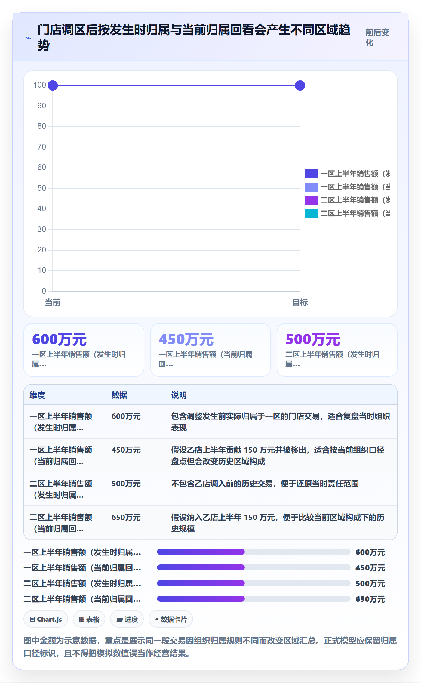 bi 平台执行标准：指标建模环节如何体现多店经营