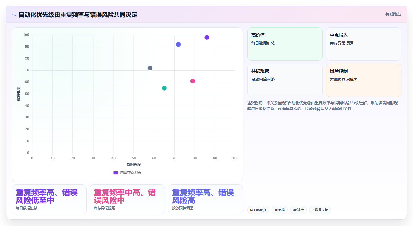 店铺运营包括哪些方面实施路径:流量运营如何完成自动化方案
