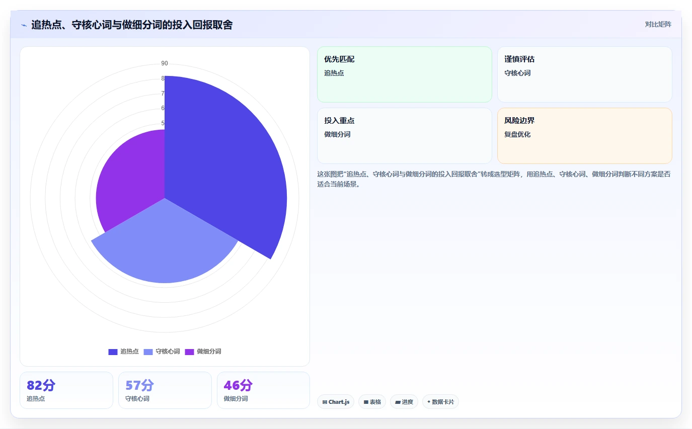 小红书数据分析：电商卖家实操指南：围绕关键词热度解决“竞品变化快