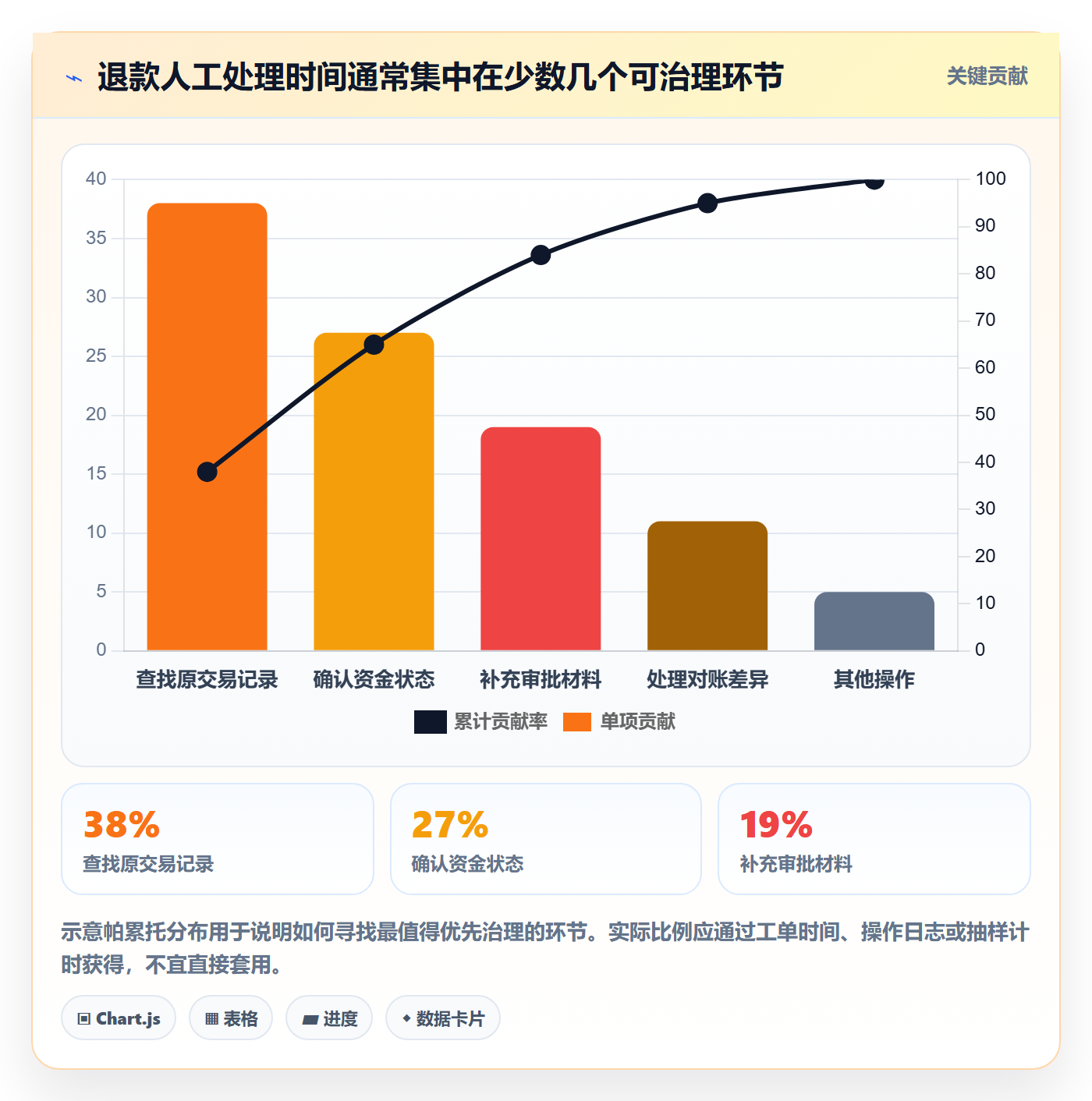 分账系统怎么管？以退款处理为核心的效率提升方案