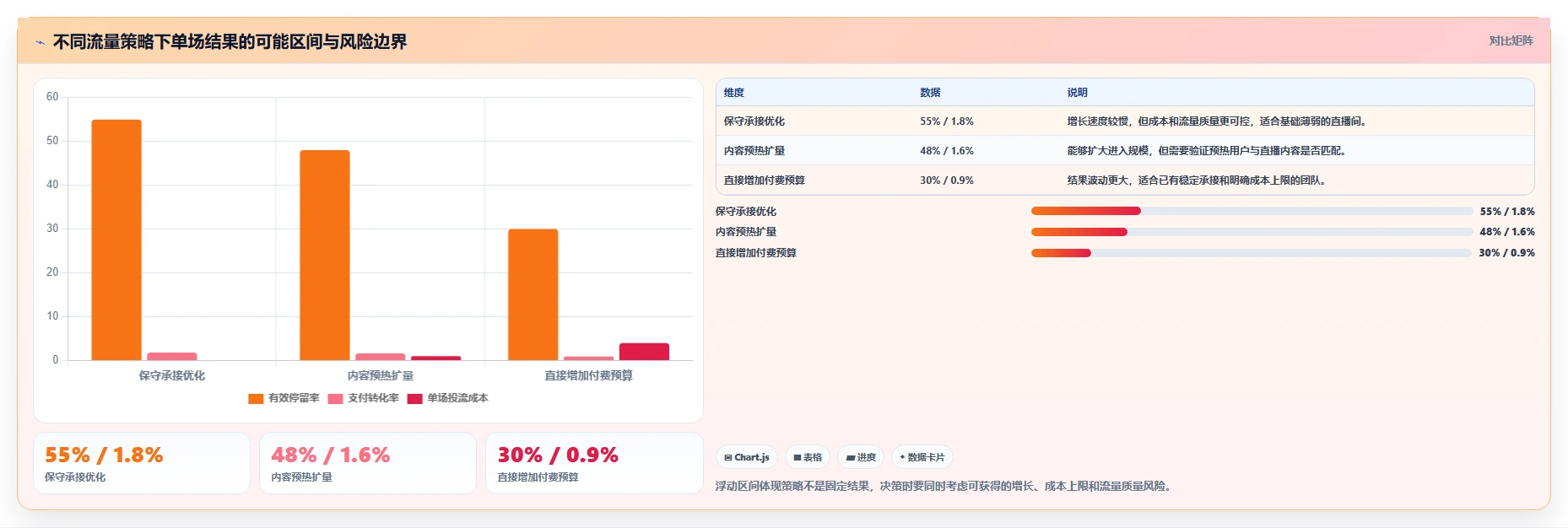 直播数据复盘：主播效率攻略：用流量来源加快找到流量拐点
