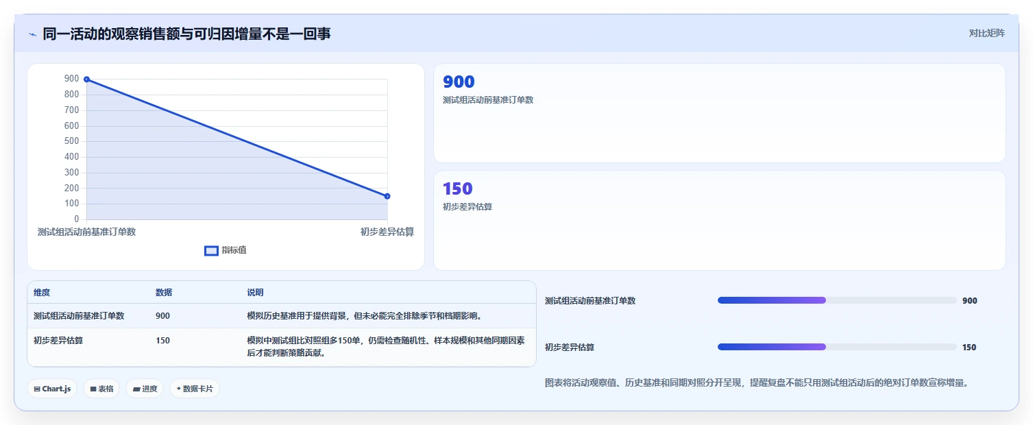 电商crm系统优化清单：会员分层与精细化运营的关键动作