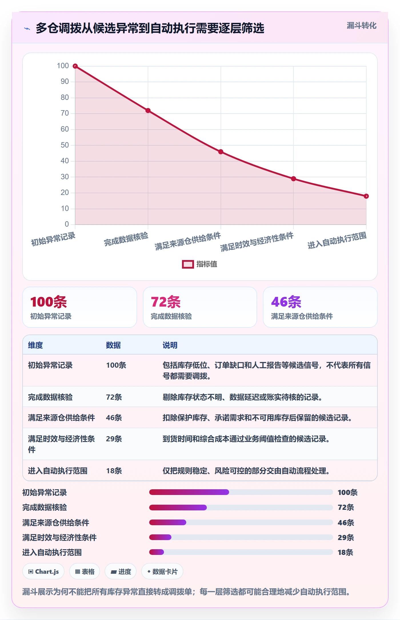 库存管理系统问题诊断：多仓调拨如何用进阶玩法改进