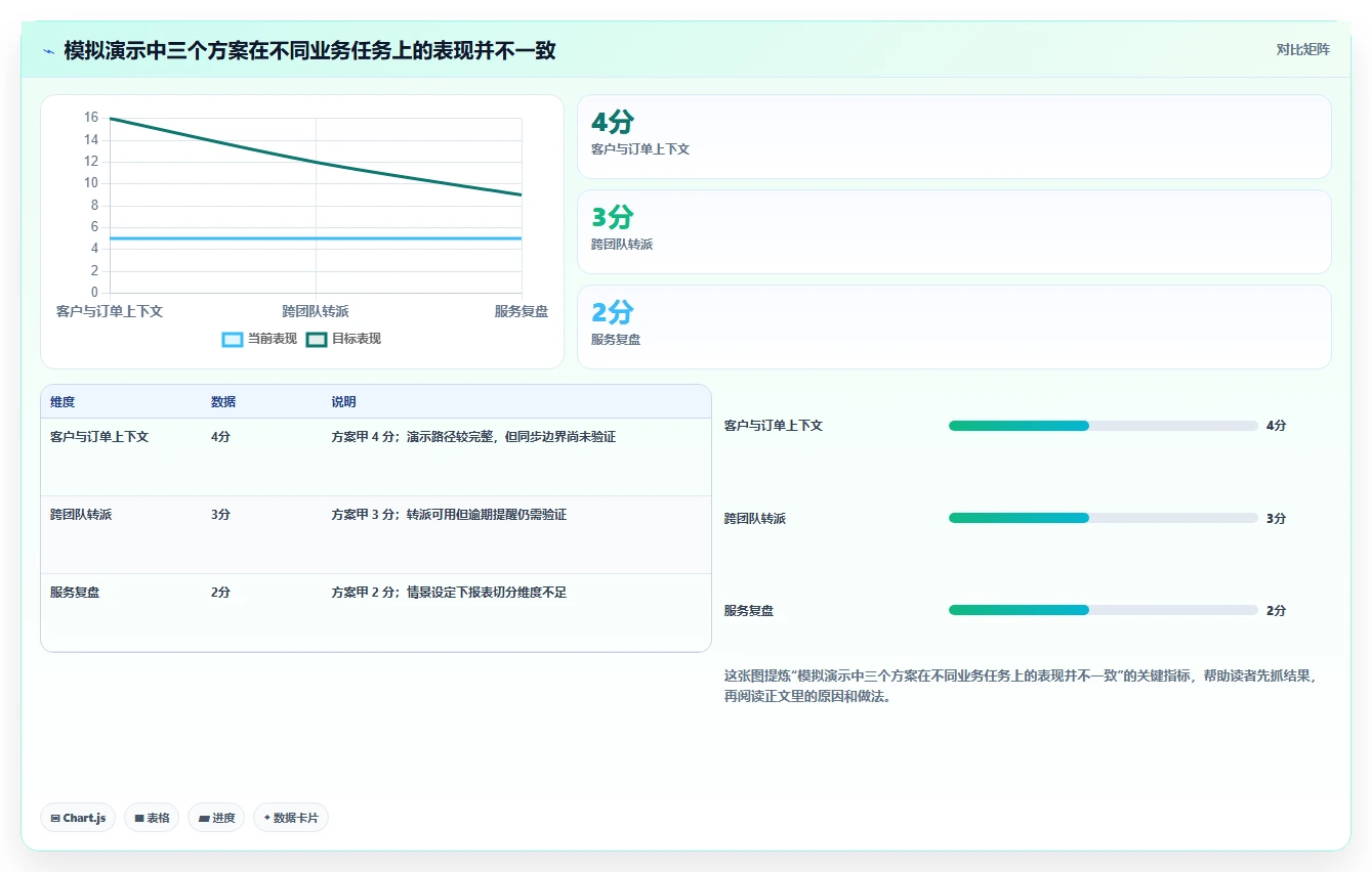 电商crm系统升级方案:用工具对比改善客服协同