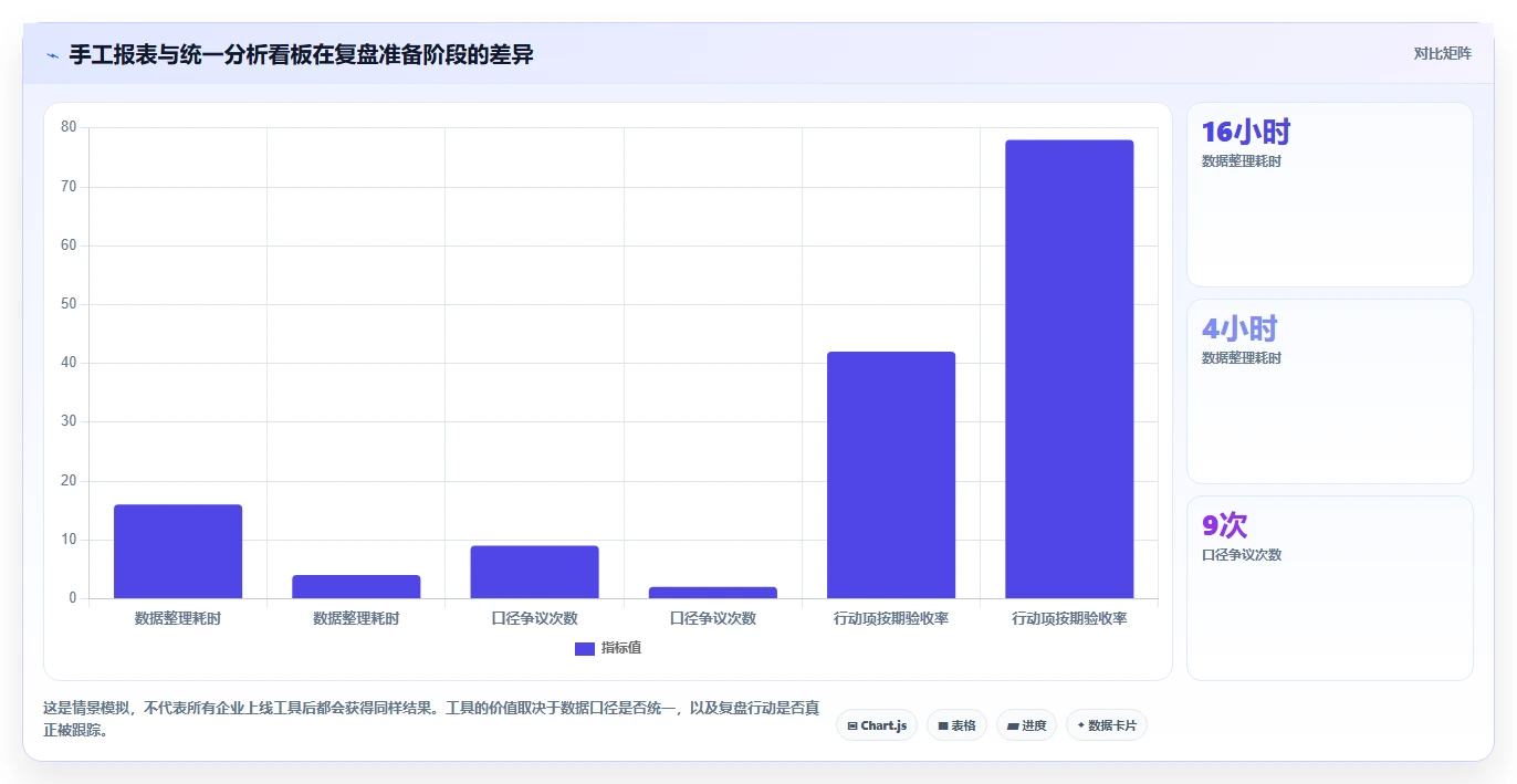 电商管理管理要点：团队绩效的数据复盘如何设计