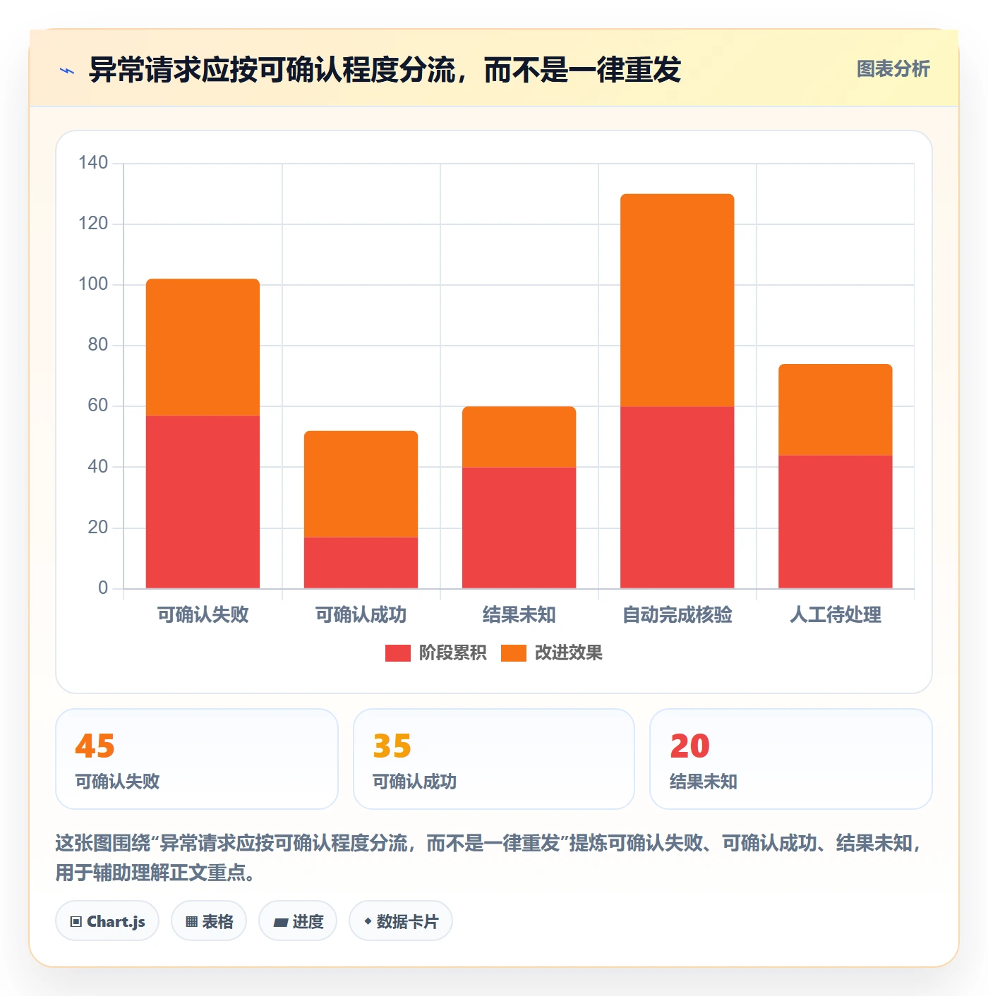 分账系统怎么选？资金路由相关的常见误区判断标准